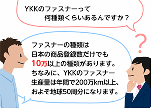 「YKKのファスナーって何種類くらいあるんですか？」「ファスナーの種類は日本の商品登録数だけでも10万以上の種類があります。ちなみに、YKKのファスナー生産量は年間で200万km以上、およそ地球50周分になります。」
